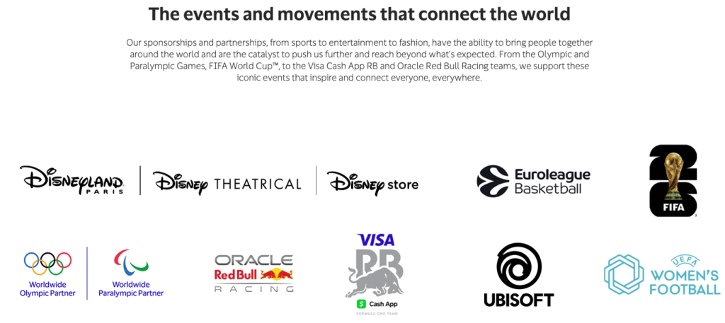 credit card casinos - Visa Partnerships & Sponsorships.